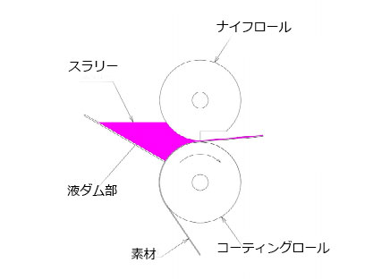 コンマヘッド