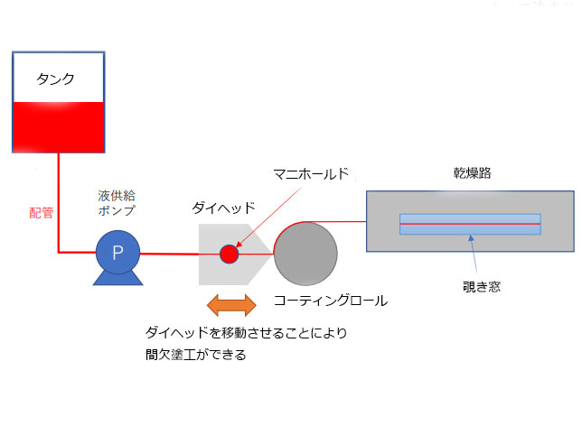 ダイヘッド