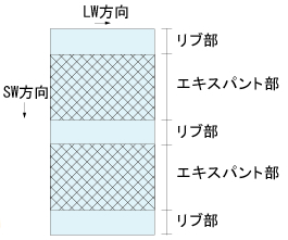 エキスパンドメタル